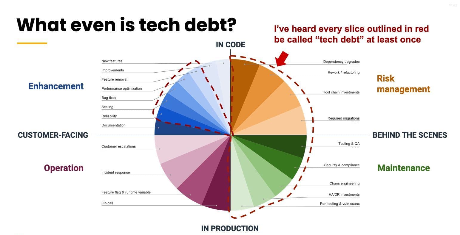  From MVP to Scale: How Startups Can Avoid the Tech Debt Trap